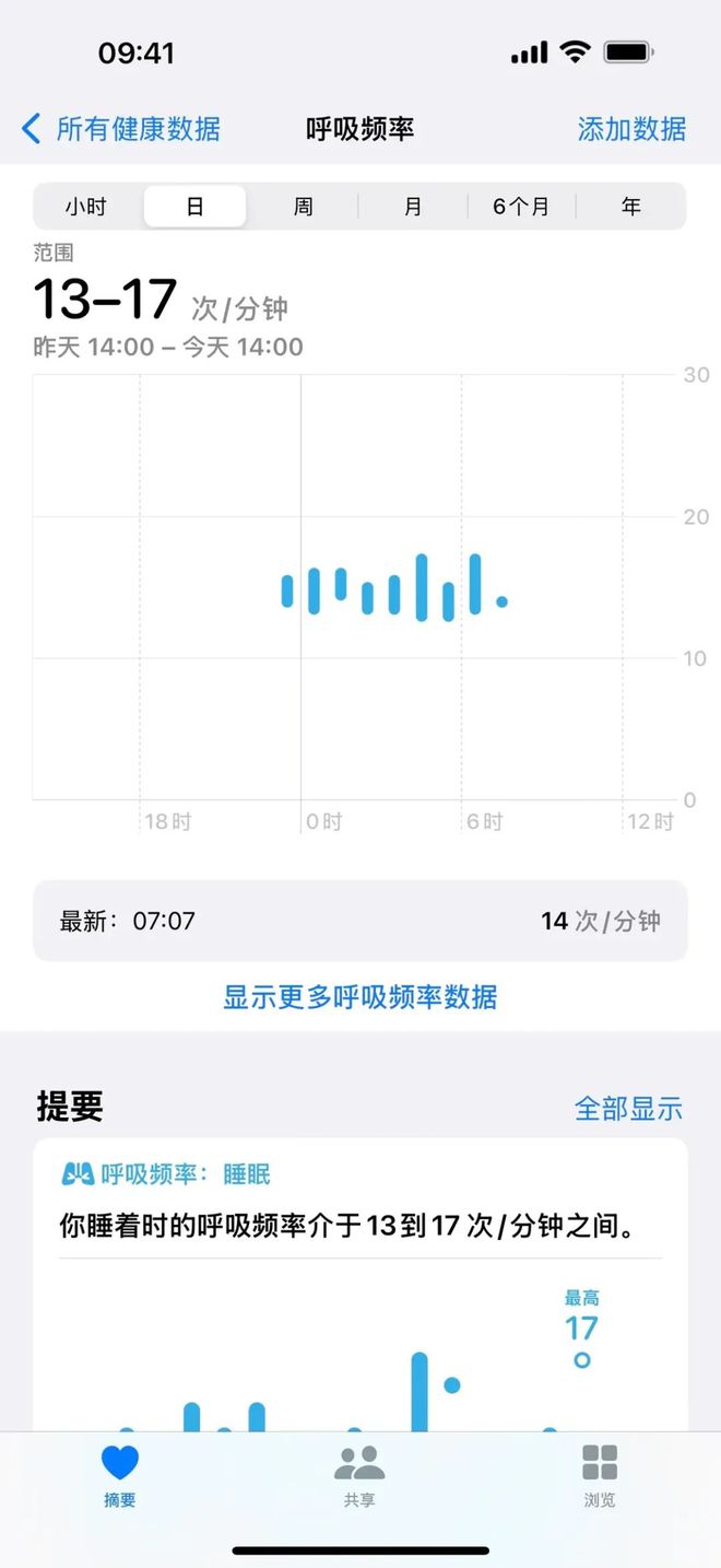 明明有睡眠监测为什么还要做个「呼吸暂停提醒」K8成为马竞重要合作伙伴Apple Watch(图6)