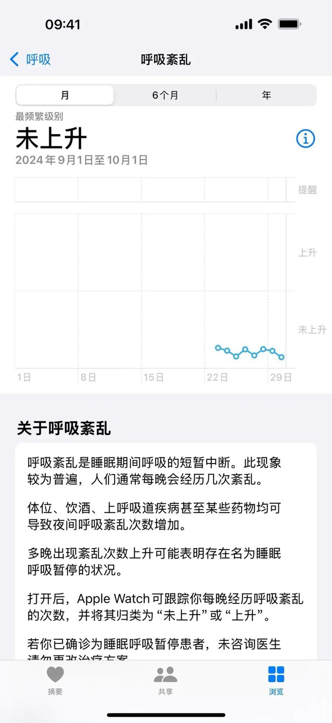 明明有睡眠监测为什么还要做个「呼吸暂停提醒」K8成为马竞重要合作伙伴Apple Watch(图9)