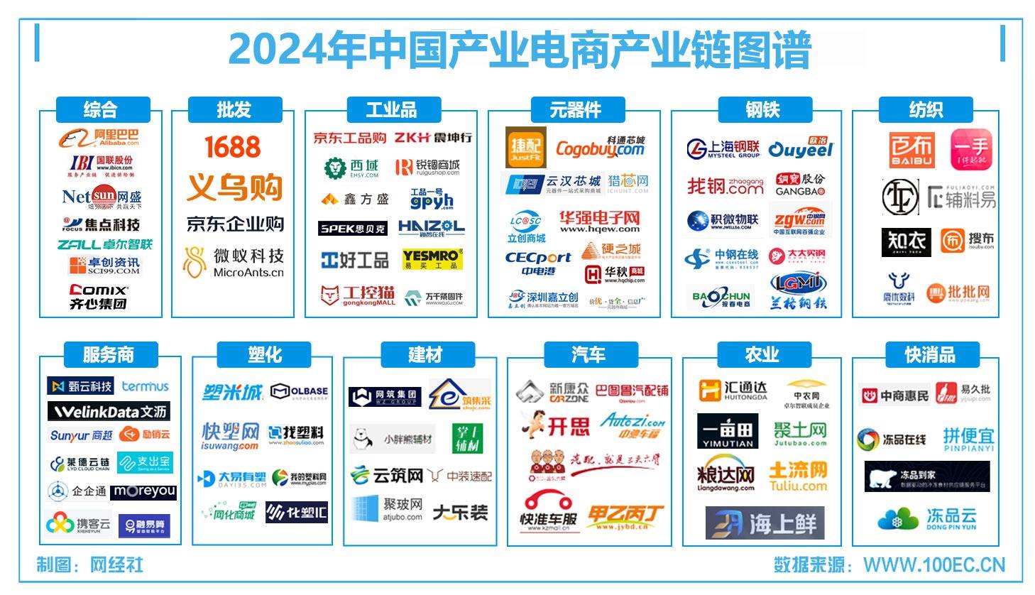 登陆港交所 用友网络二次递表12月产业数字化：京东工业(图3)