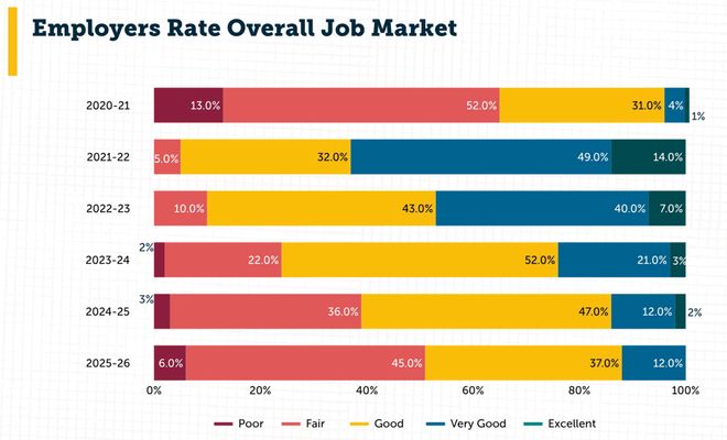 rpathy惊呼26届毕业生崩溃美国码农正被AI「大屠杀」！Ka(图11)